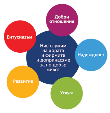 Hodnoty a vize společnosti RENOMIA